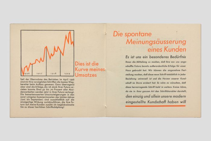 Objektabbildung zoomen Eine Dopplseite mit Umsatzkurve und Stellungnahme, die die Futura für ihren universellen und modernen Charakter lobt